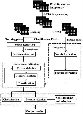 BECTS Substate Classification by Granger Causality Density Based Support Vector Machine Model